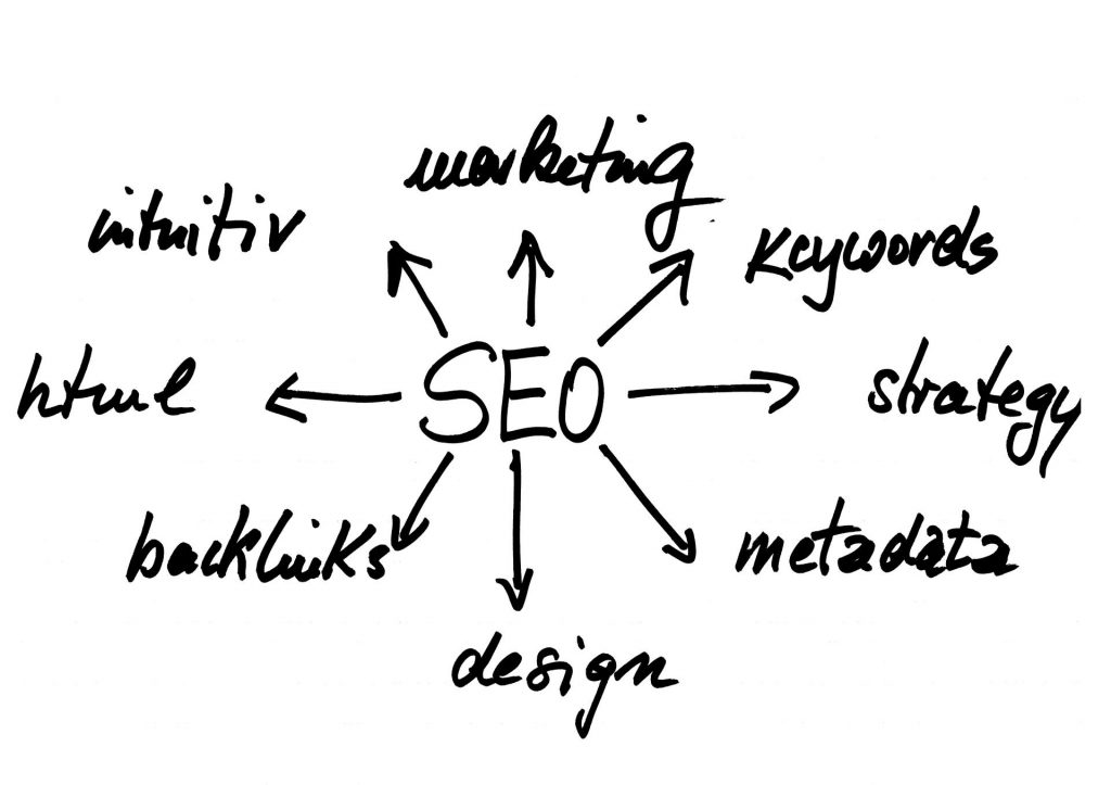 Come fare Link Building concetti, tecniche e consigli
