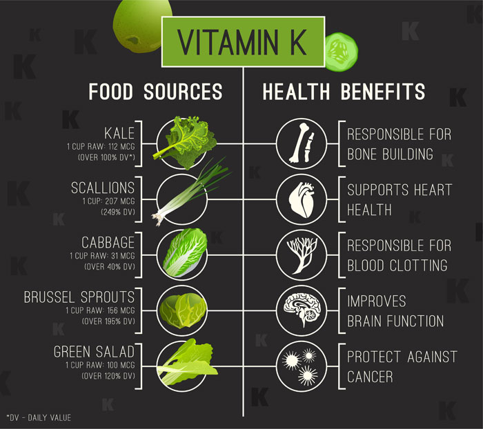 Vitamina K, cibi e proprietà